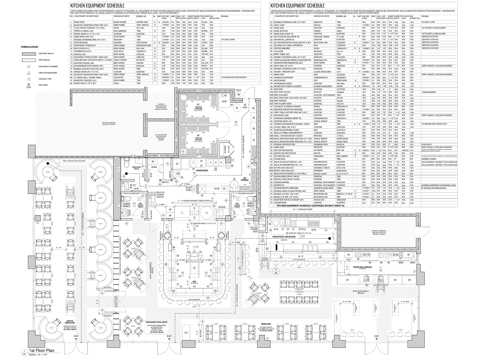 Restaurant Health Department Set
