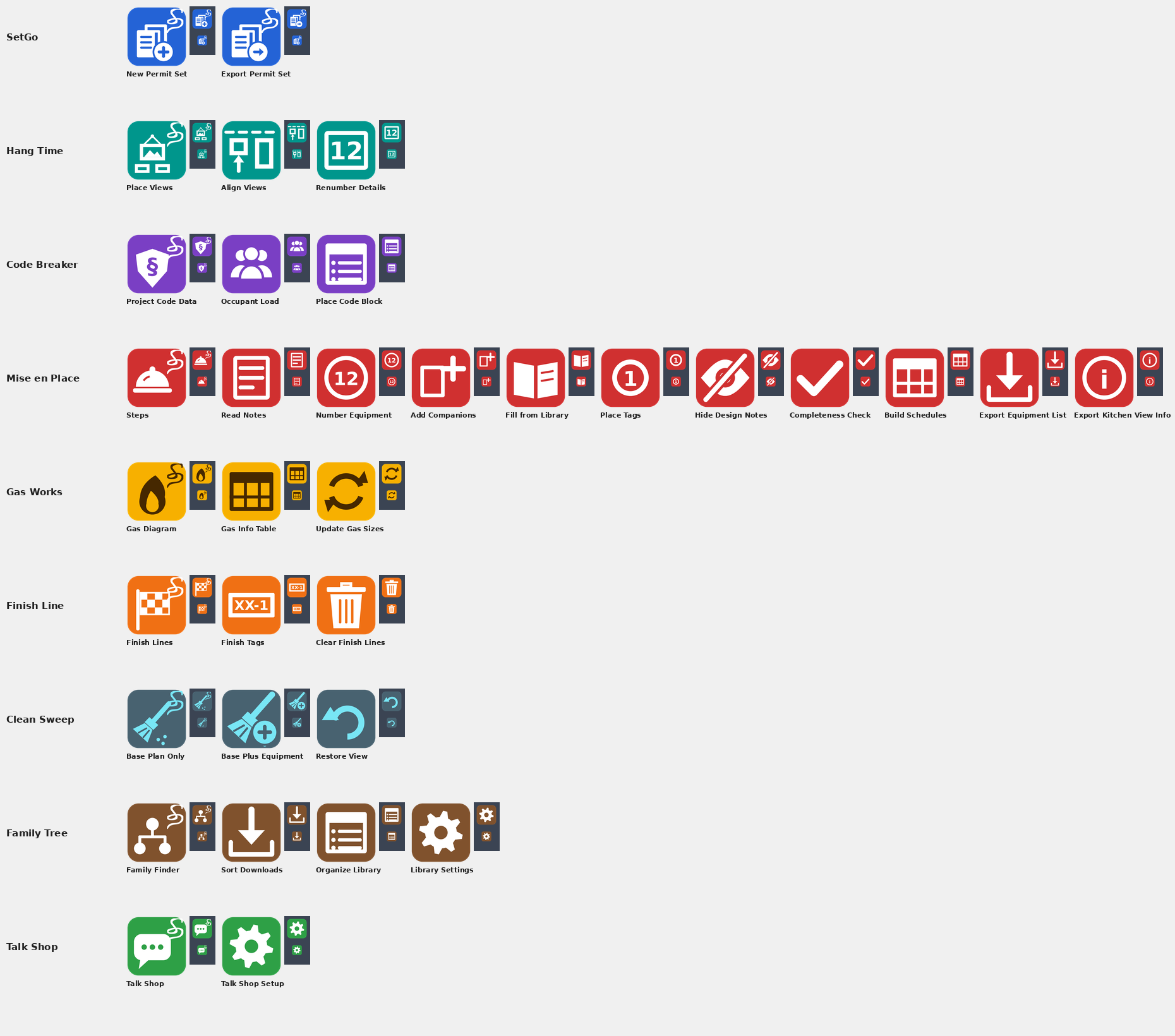 All SDdesign Toolkit buttons grouped by app: SetGo, Hang Time, Code Breaker, Mise en Place, Gas Works, Finish Line, Clean Sweep, Family Tree and Talk Shop